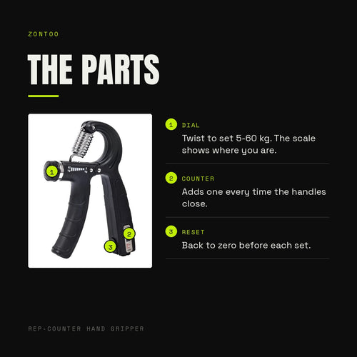 Rep-Counter Hand Gripper parts: resistance dial, rep counter, reset